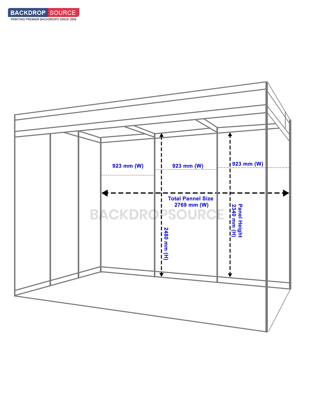 Grafica espositiva dello schema di base (copertura completa senza soluzione di continuità)